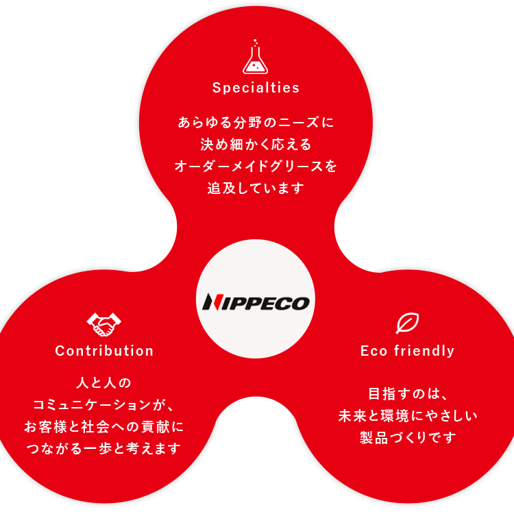 NPC企業理念トライアングル